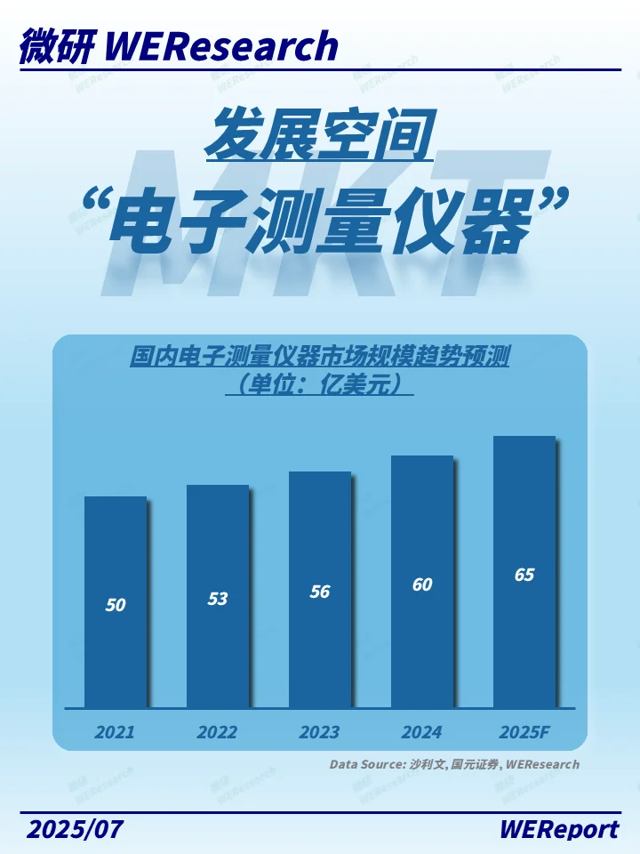 星辰大海中的测量之光：电子仪器的未来诗篇