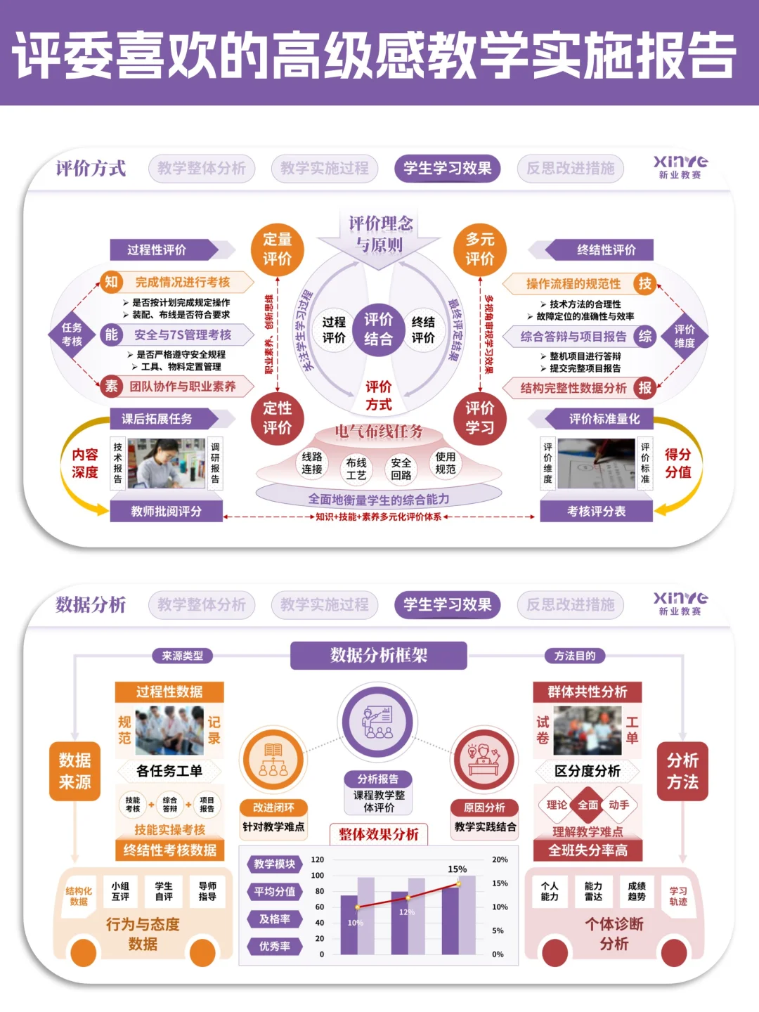 评委：看看别人做的教赛架构图再看你的?