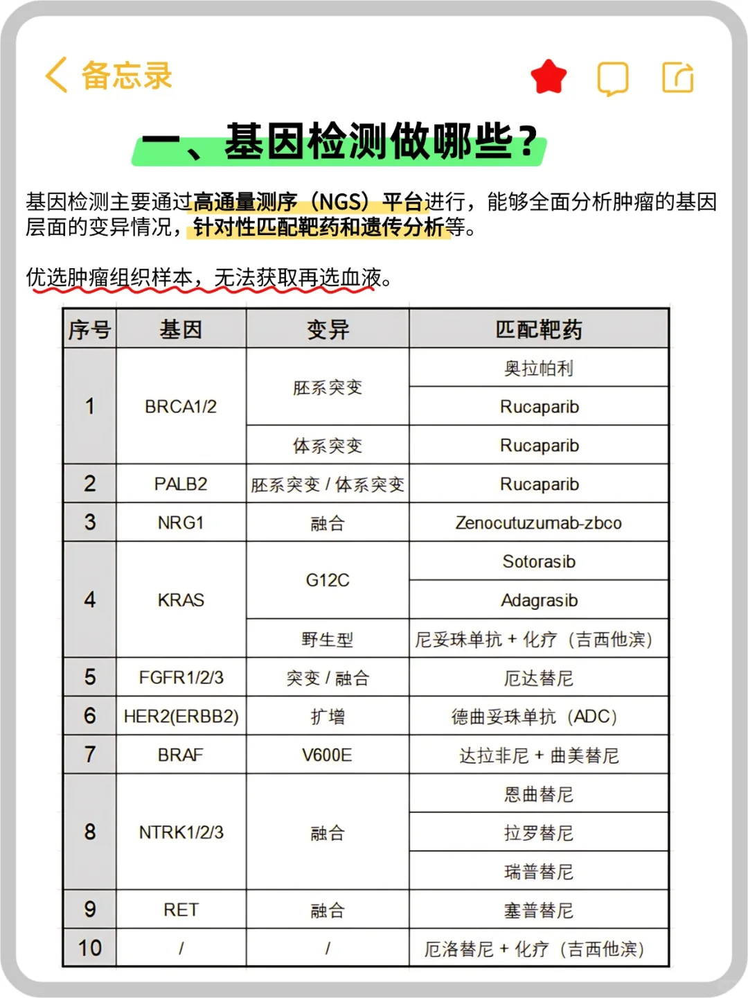 胰腺癌基因检测与免疫组化必检清单！