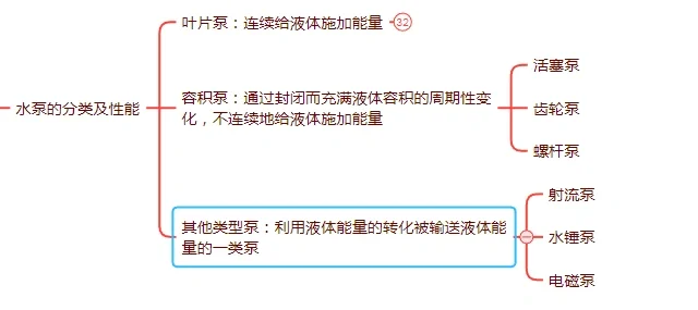 水利二建备考第三天:橡胶坝、泵站的组成