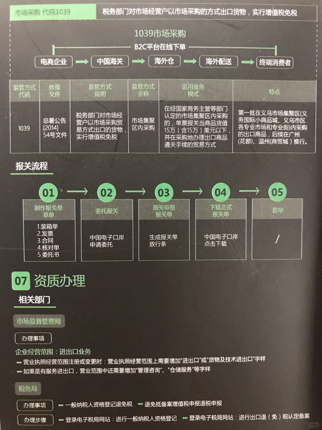 ㊙️【出口退税】就是这么简单！你会了吗？?