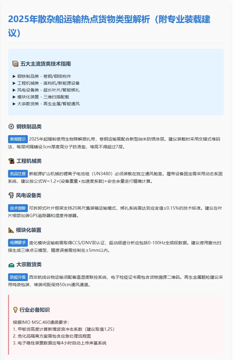 2025年散杂船运输热点货物类型解析