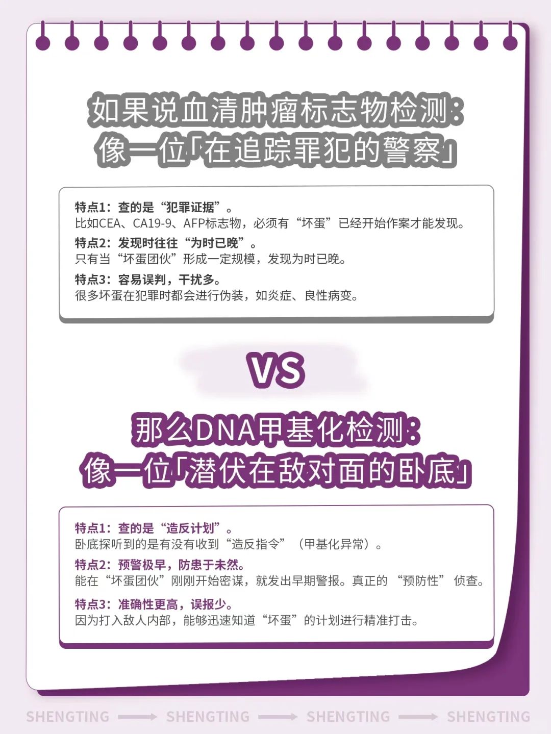 选肿瘤甲基化还是传统检测？癌筛选错白花钱