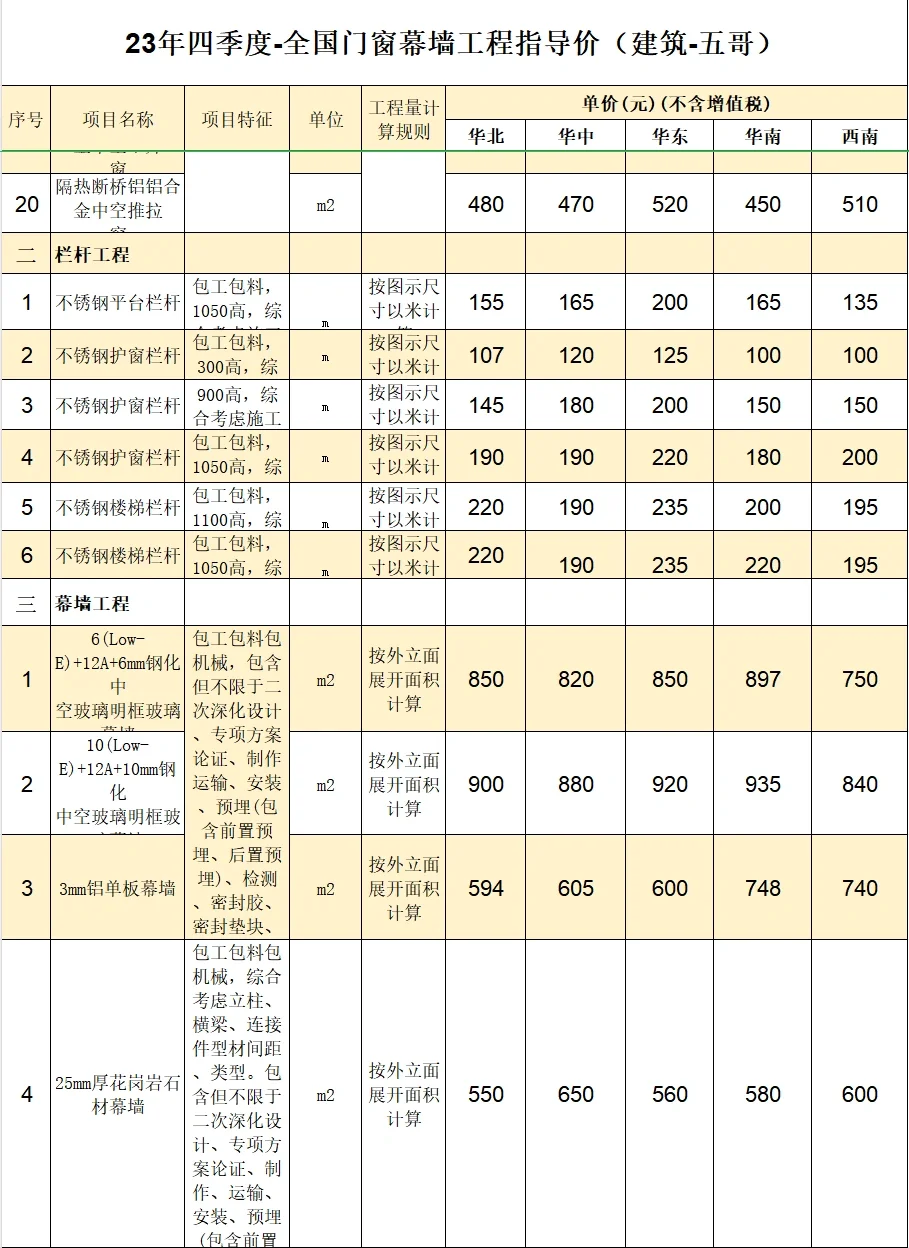 23年四季度-全国门窗幕墙工程指导价