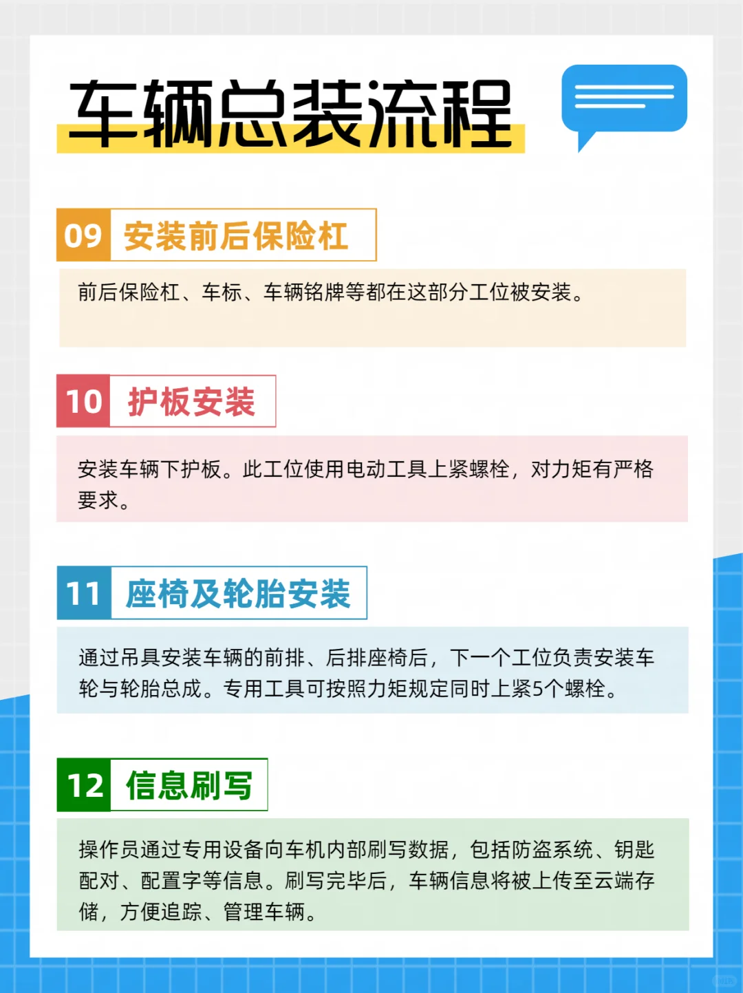 行业知识｜车辆总装流程