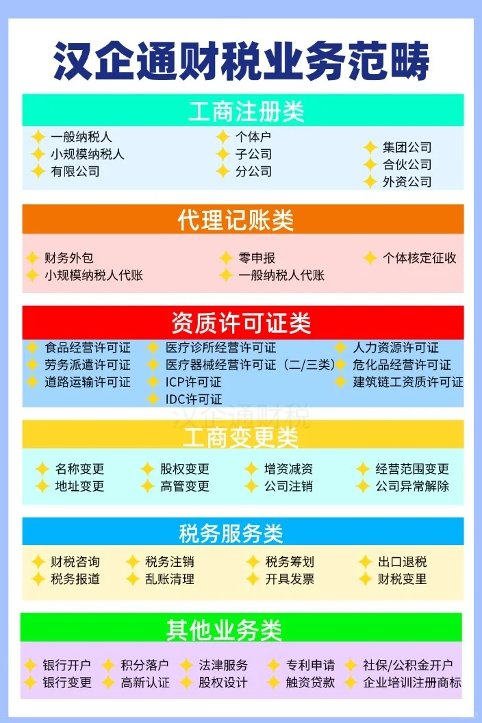 3分钟搞定出口退税 保姆级教程