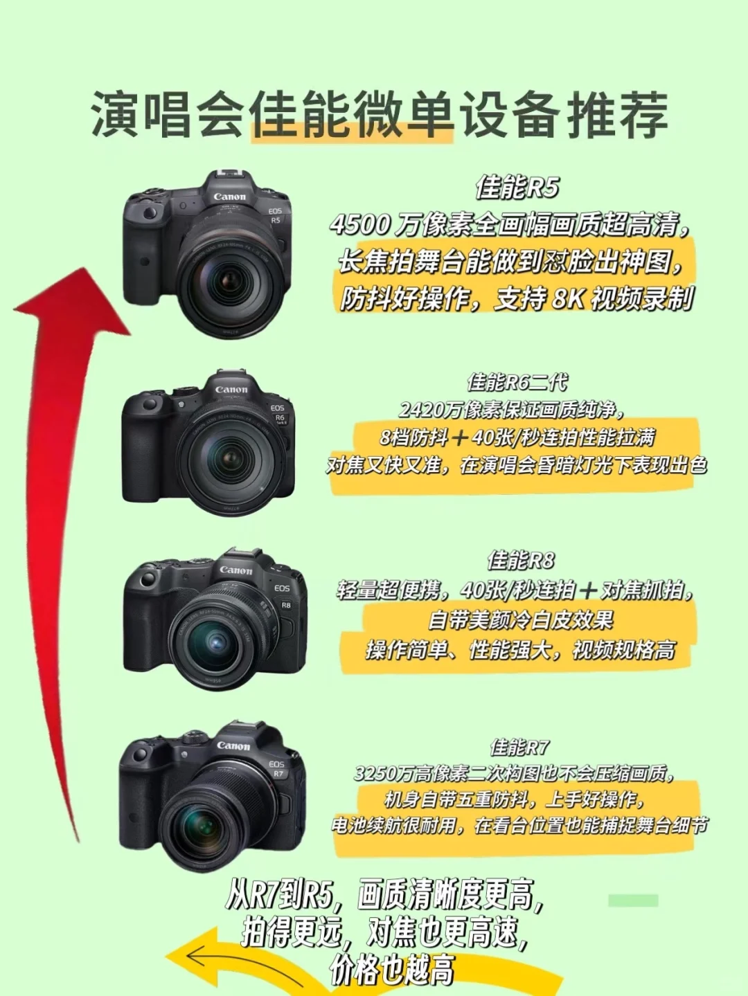 长沙石凯演唱会租相机设备推荐啦！可免押