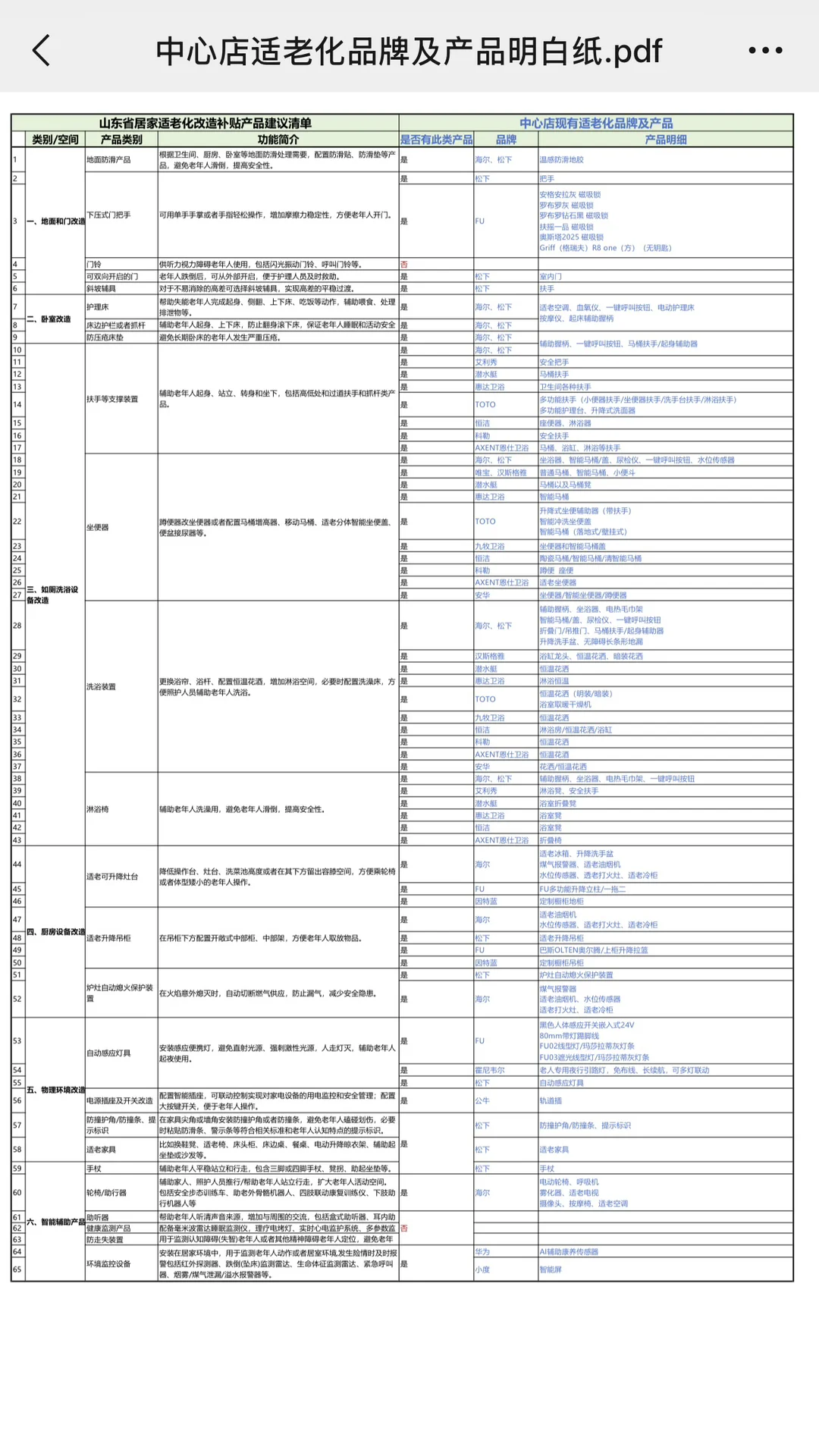 最高30%❗️山东省居家适老化改造补贴来啦！