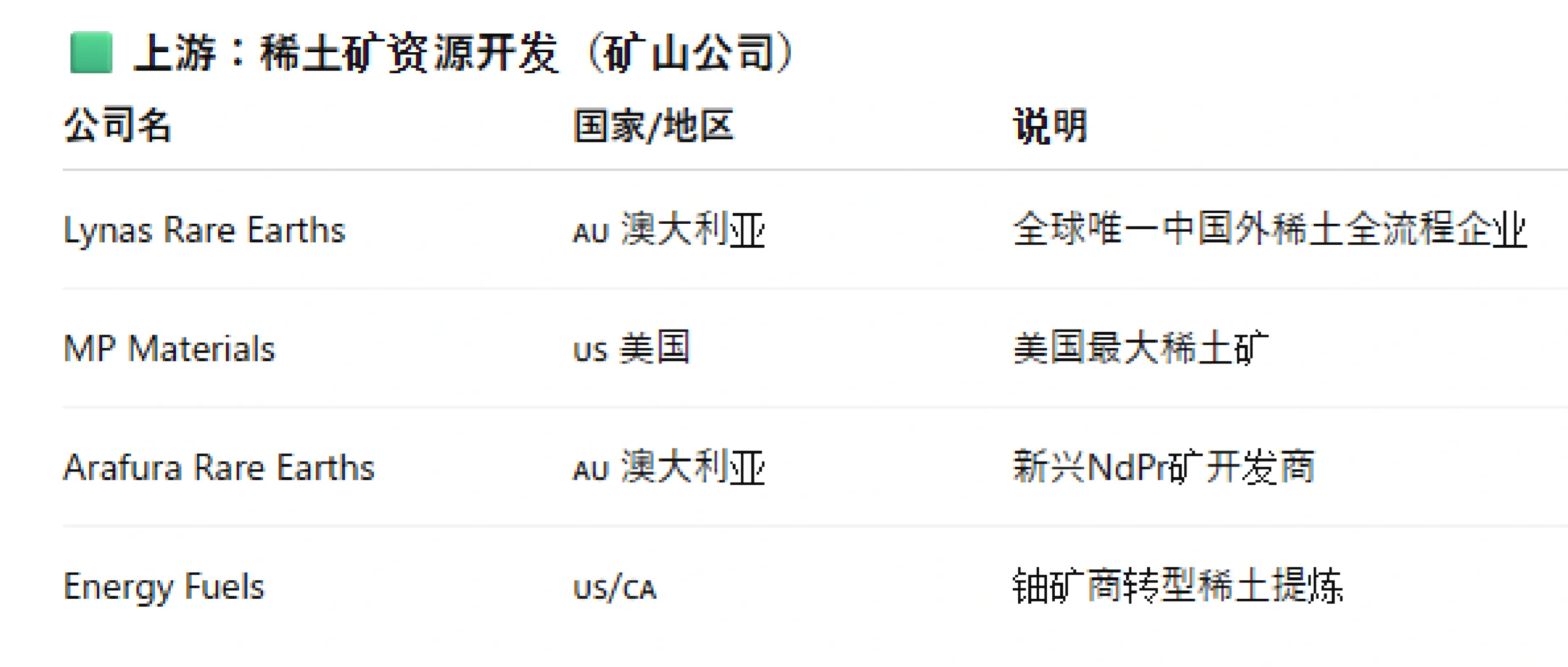 若中国收紧稀土,谁是全球替代赢家?