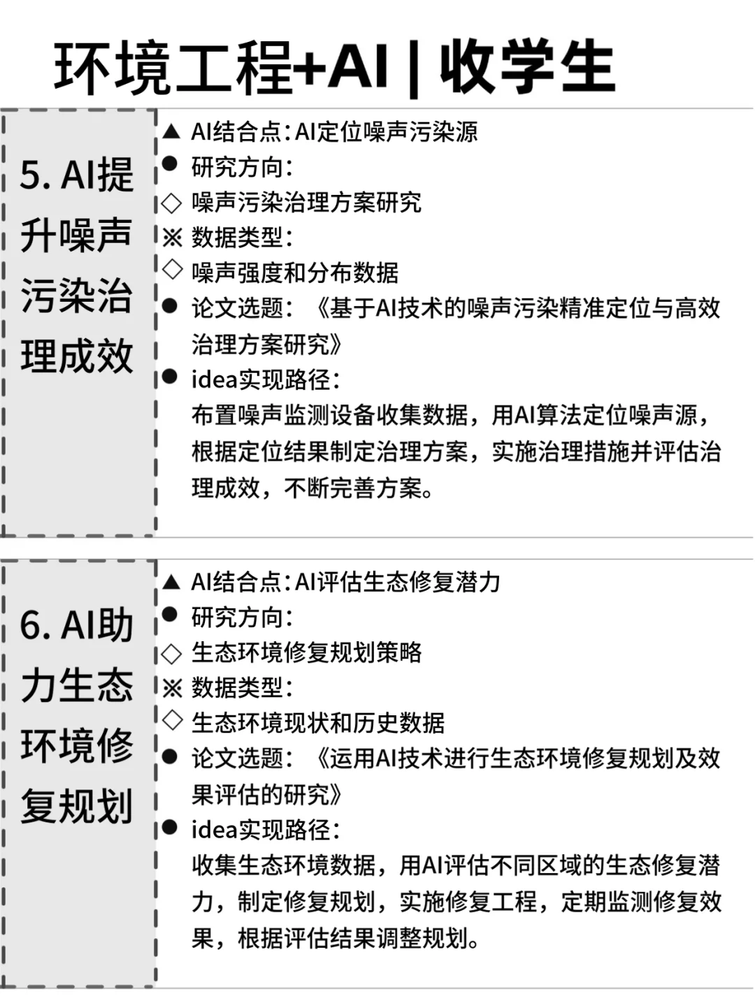 ?环境工程的同学，别让信息差耽误了你！