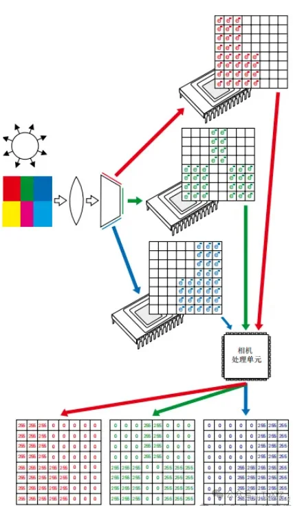 工业相机选型:为何优先选择黑白相机?