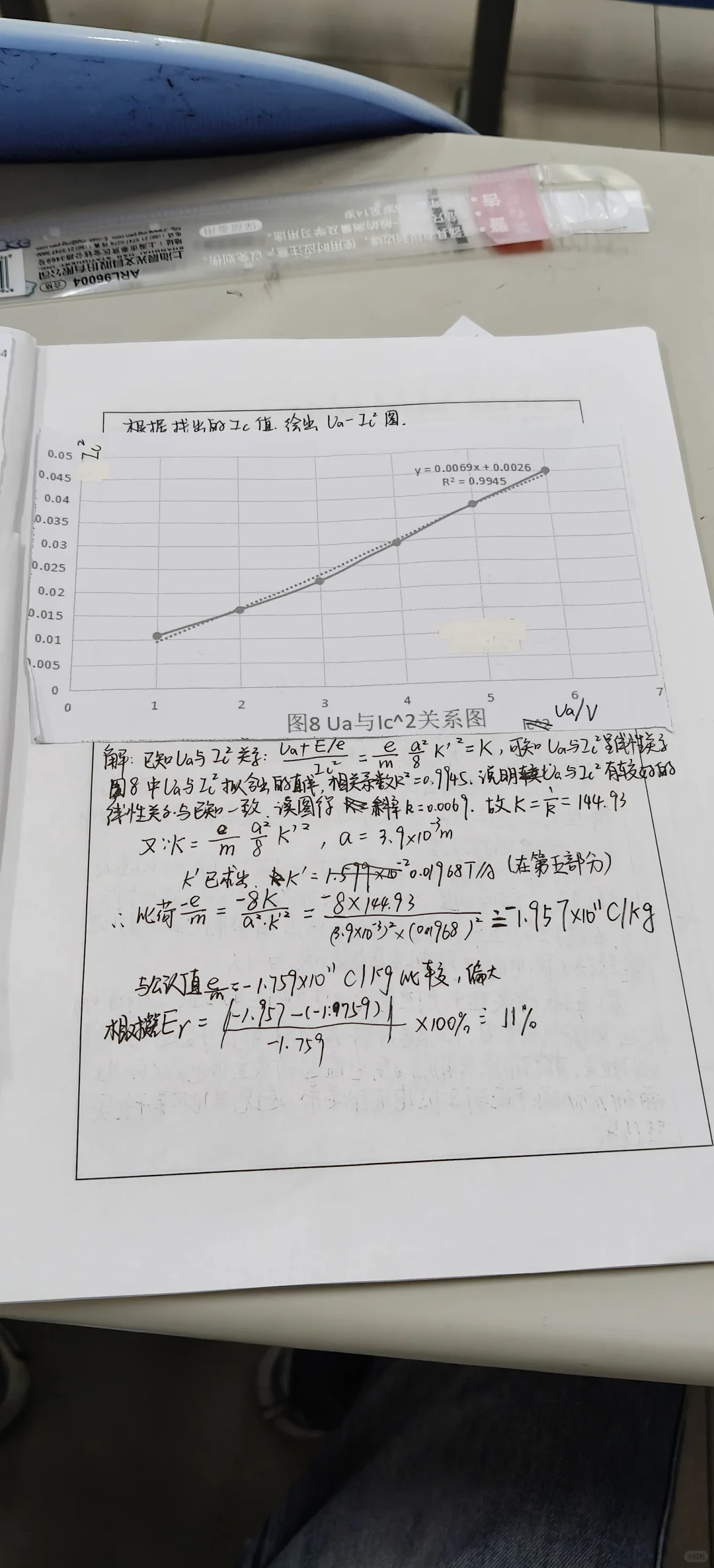 金属电子逸出功与电子比荷的测量