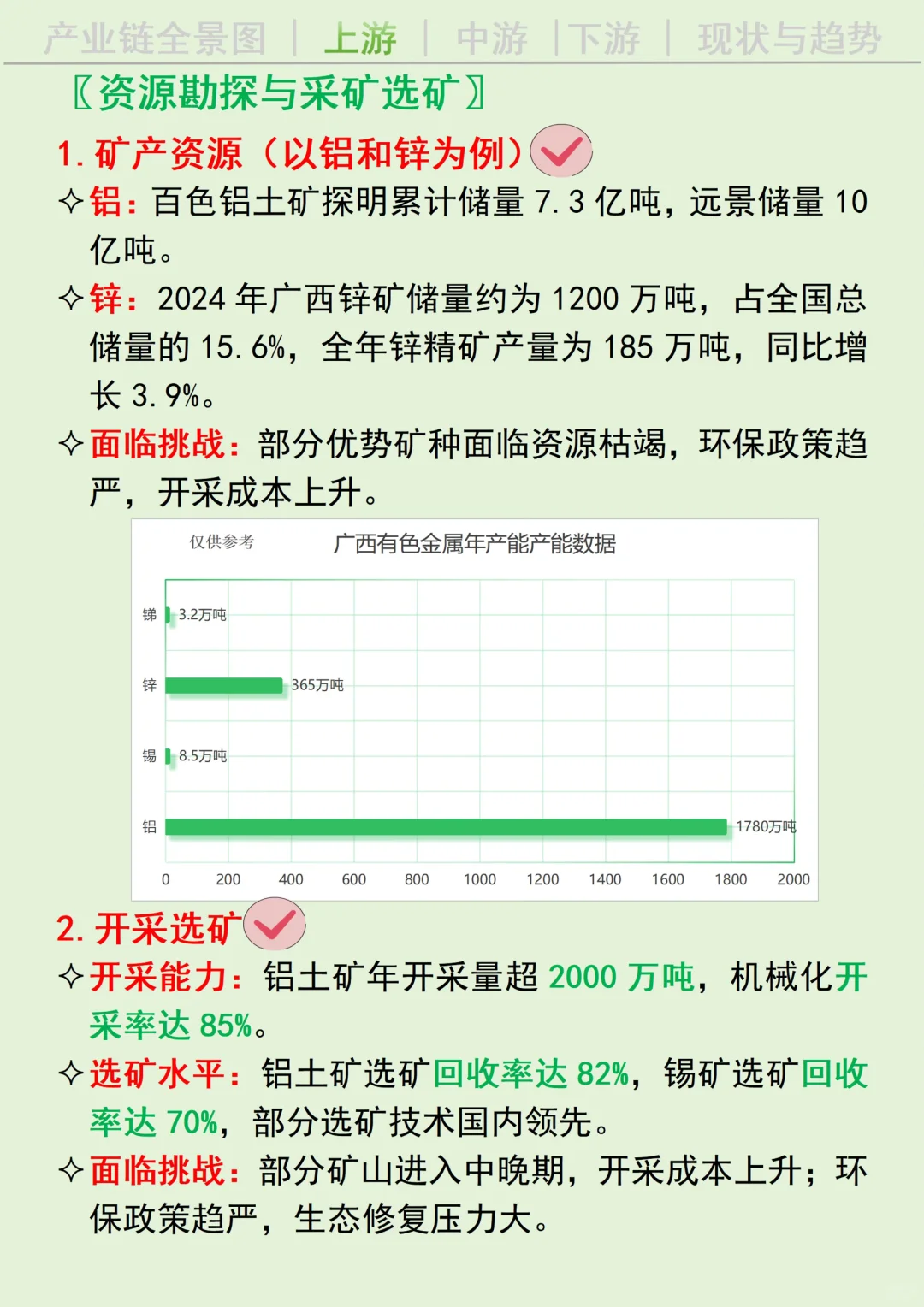 每天吃透一条广西产业链丨有色金属?