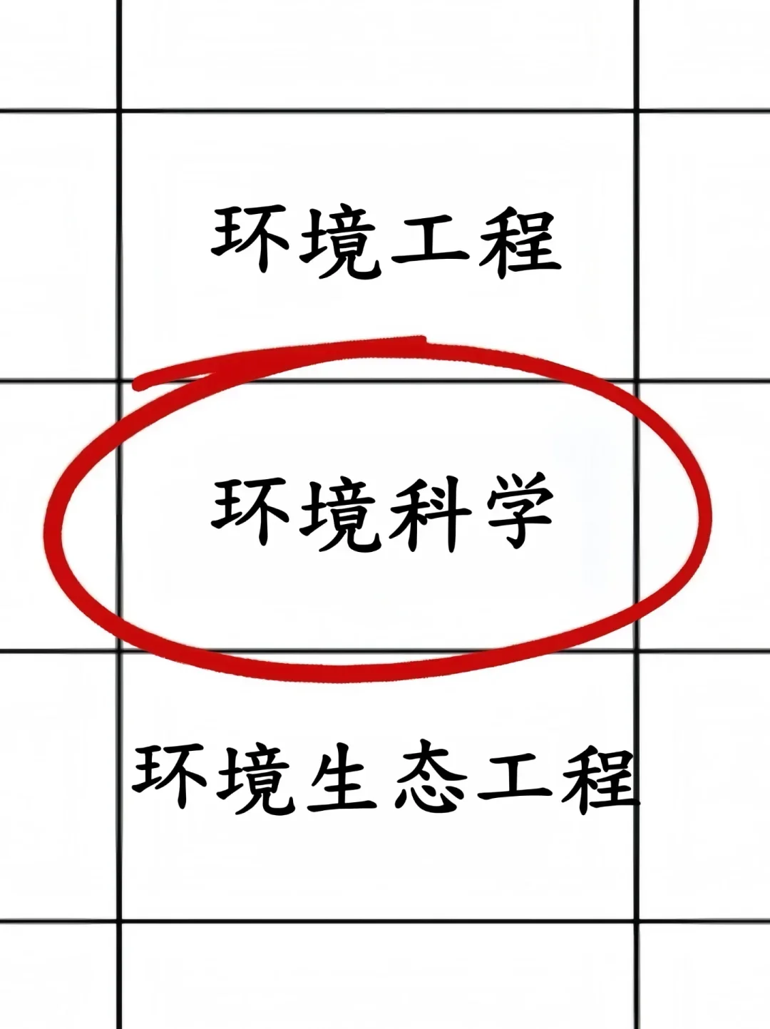 拜托??环境科学的宝子一定要刷到啊啊