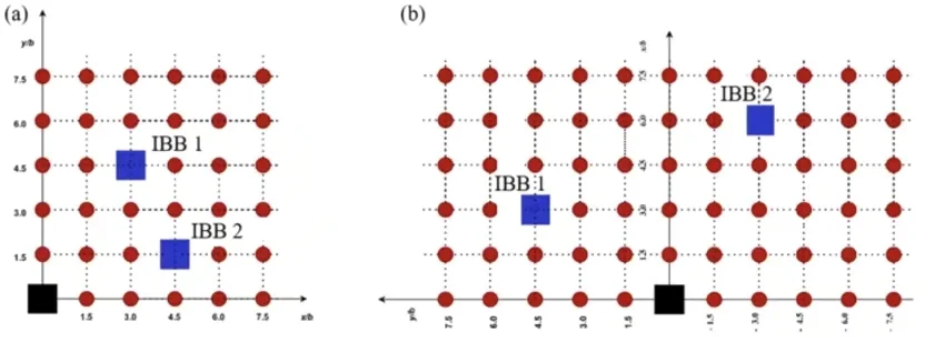 深度学习 机器学习 小目标检测