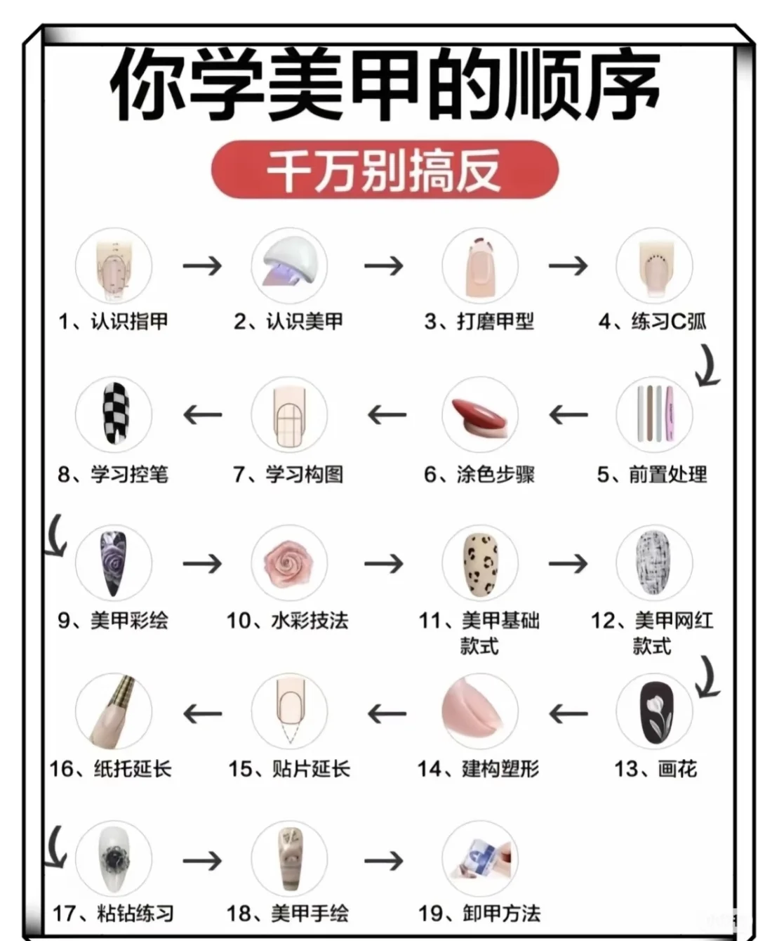 第一课（先认识美甲东西的基初知识开始）