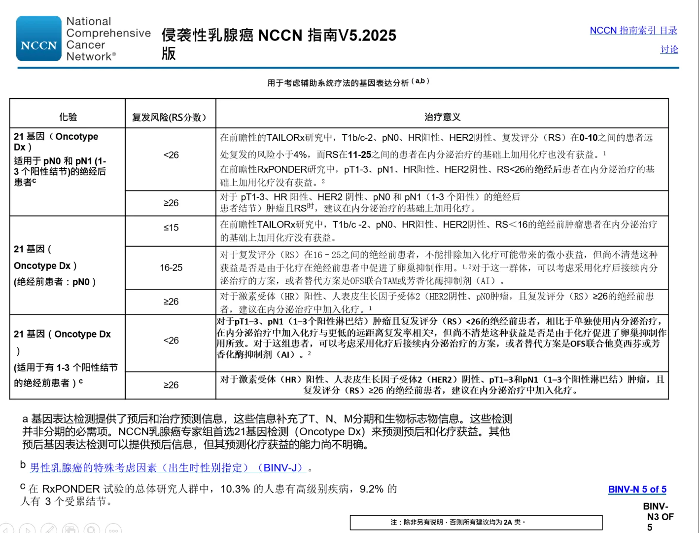 乳腺癌21基因检测分数和化疗关系
