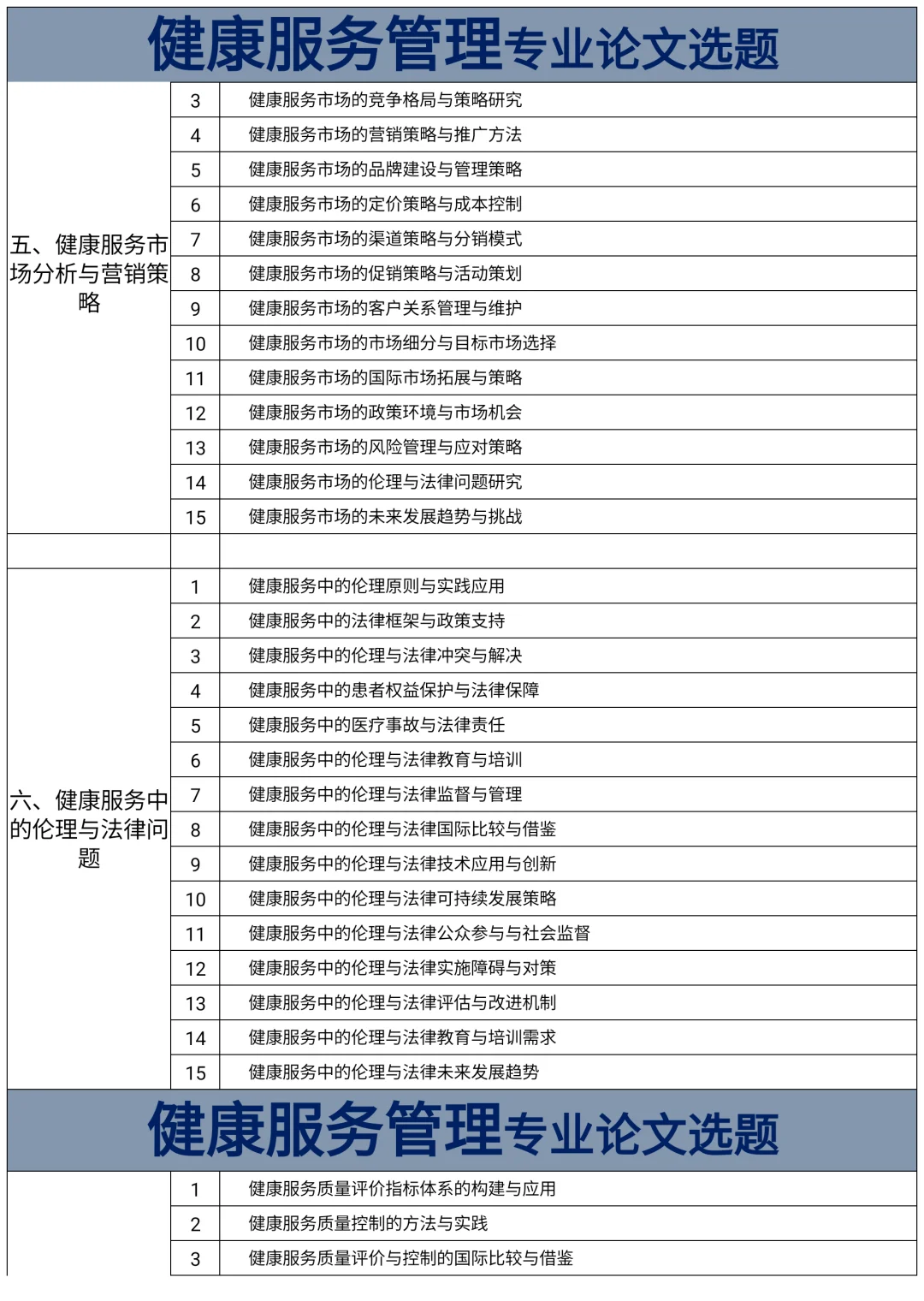 健康服务管理的宝一定要刷到啊啊啊