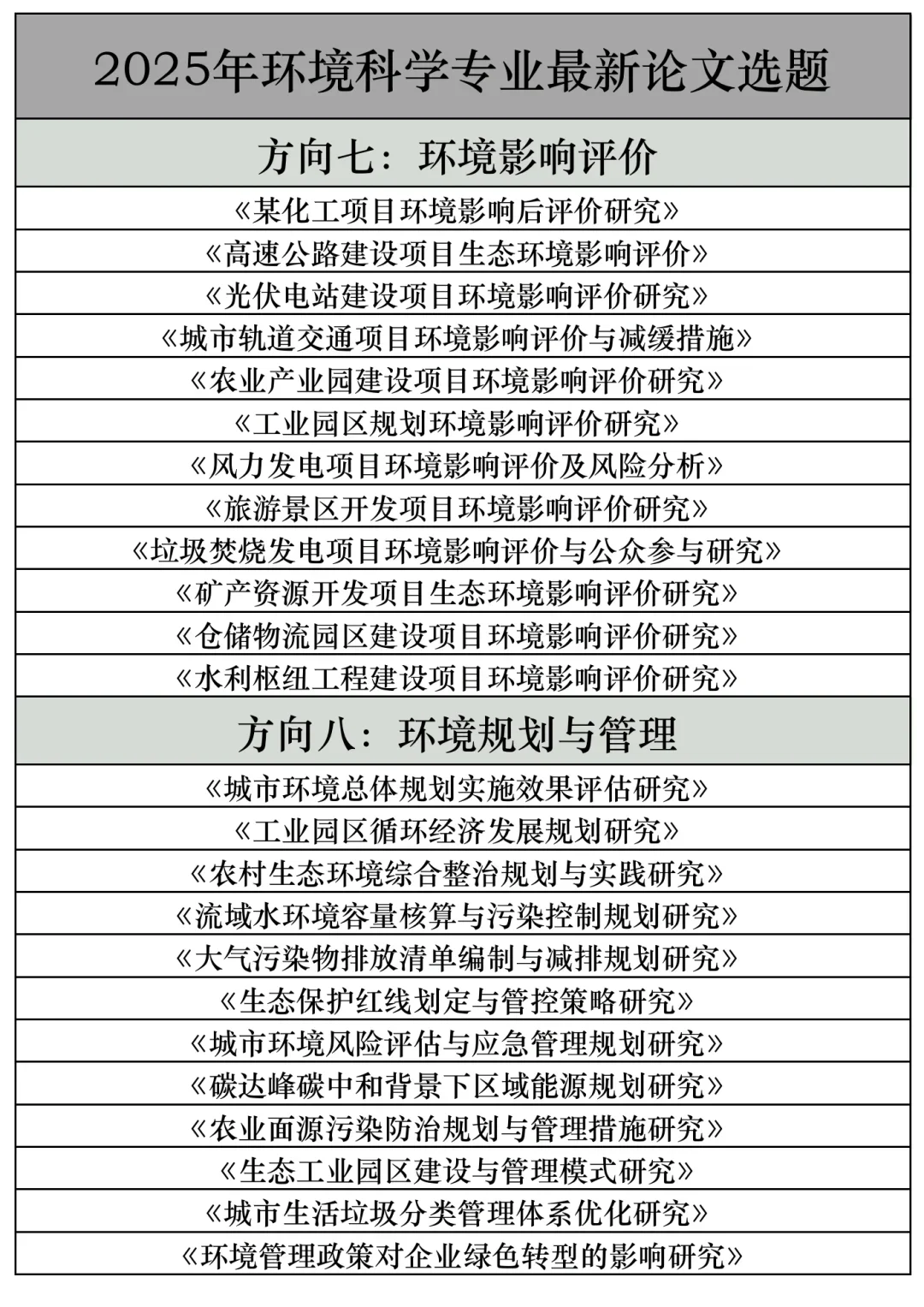 拜托??环境科学的宝子一定要刷到啊啊