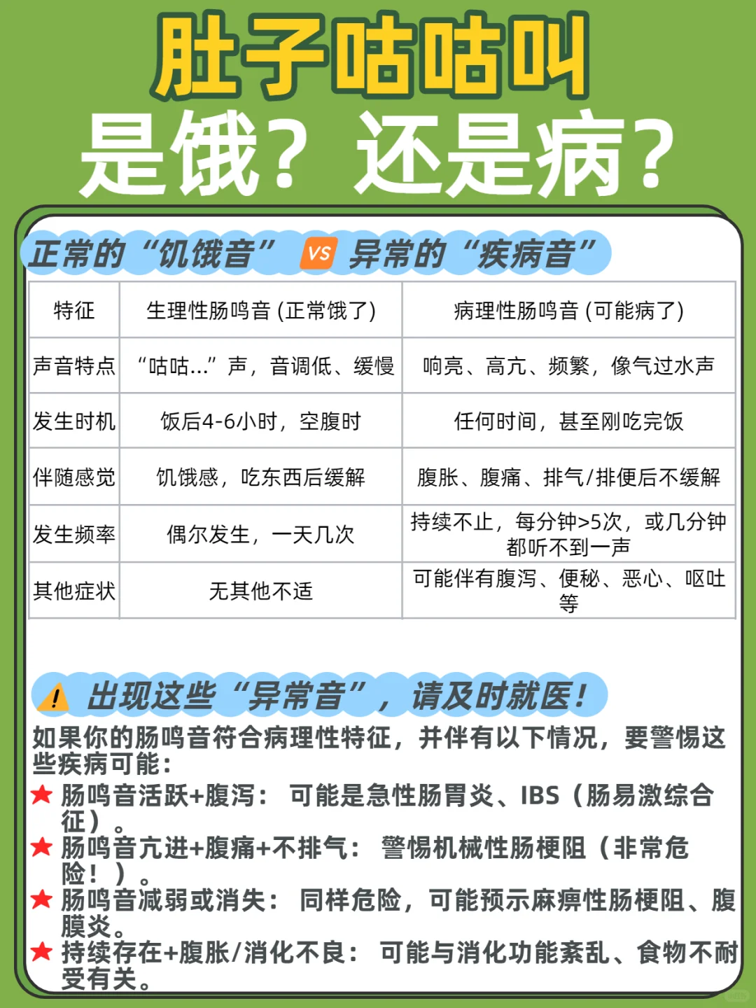 “肠鸣音”，是饿还是病？一张图教你分辨