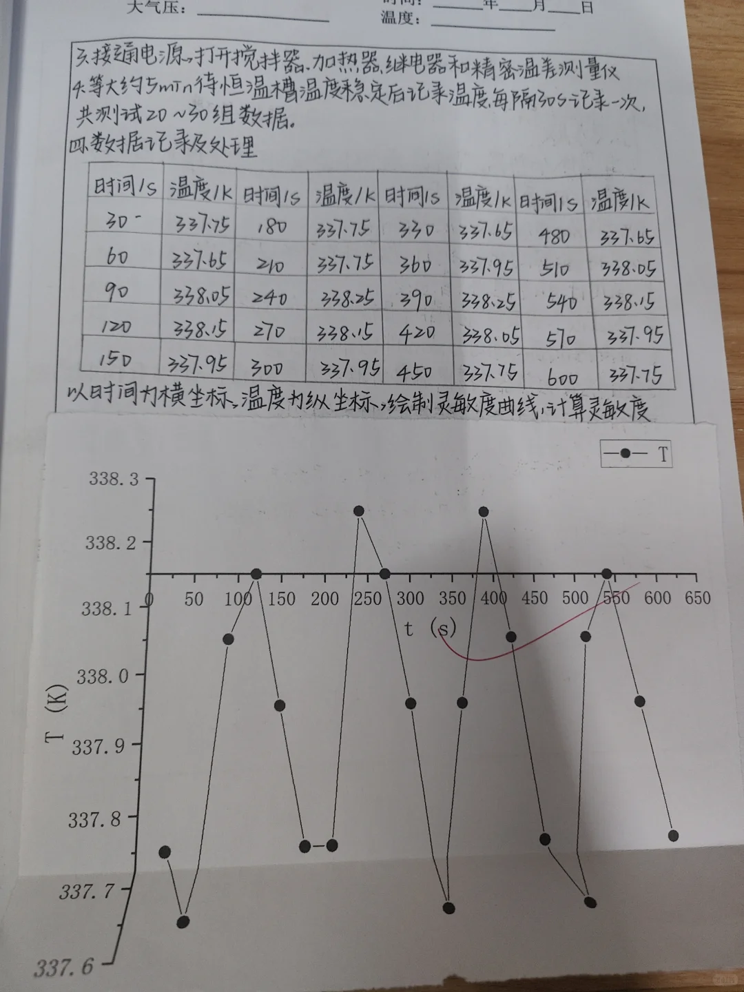 恒温槽实验报告