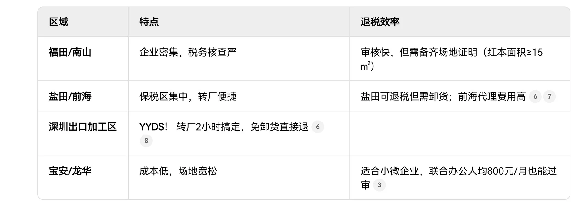 深圳外贸人必码！2025退税全流程吐血整理?