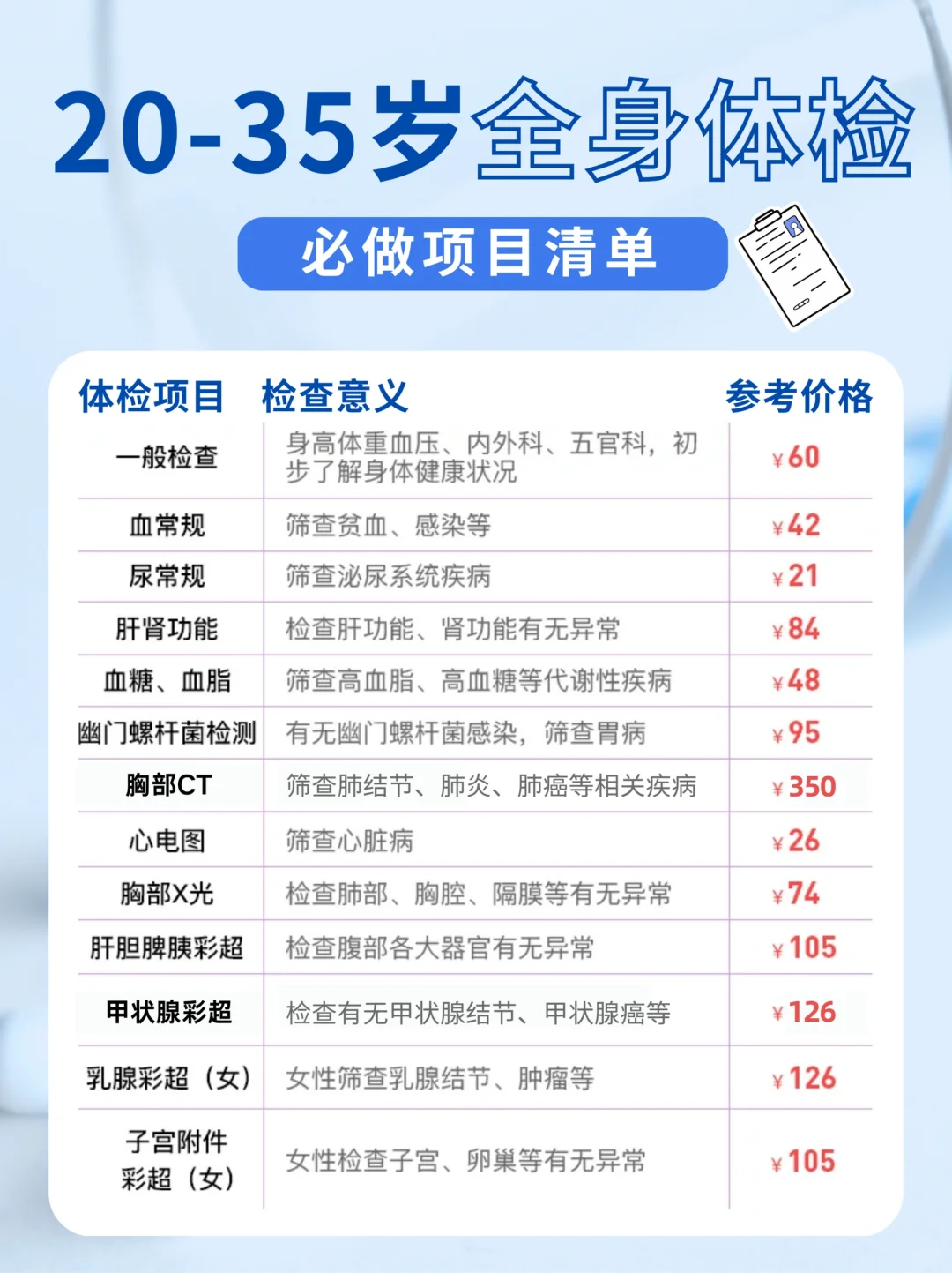 一篇看全?20-35岁必做的体检项目
