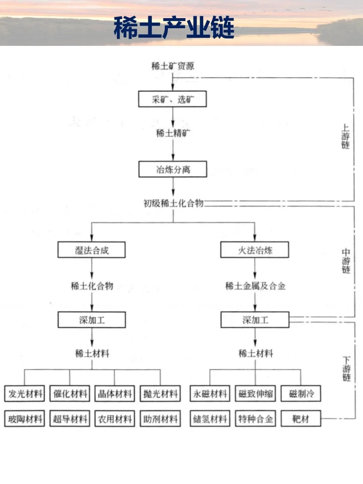 中国稀土工业的支配地位及其所受挑战