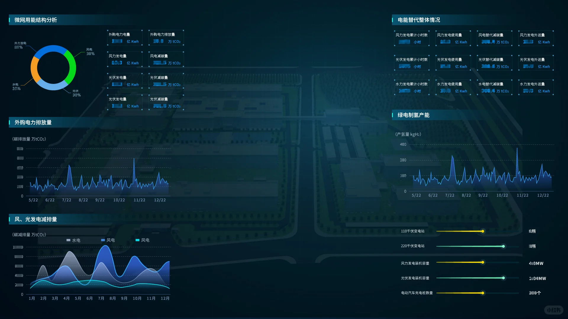 智能微电网运营管控平台