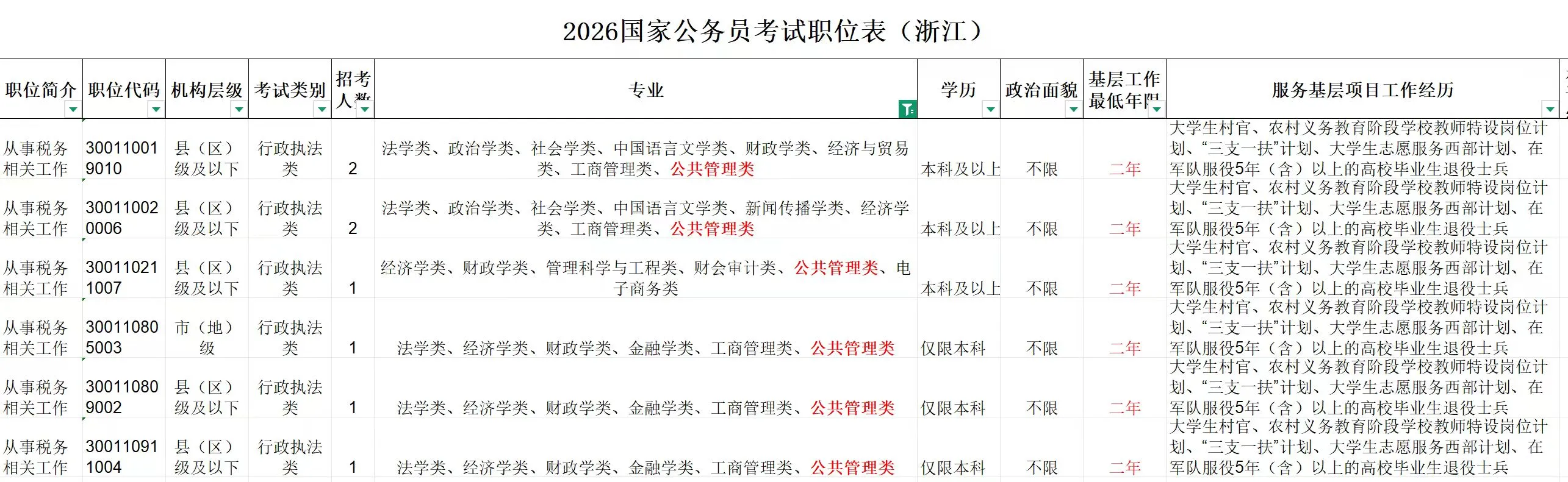 健康服务与管理专业能不能考公！？