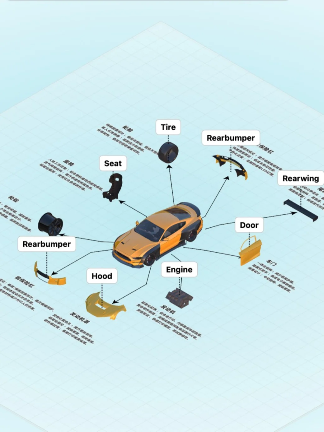 3D打印在汽车行业能做什么?