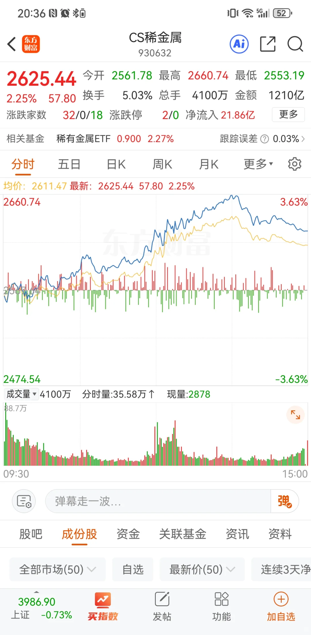 锂矿强势，稀土跟随