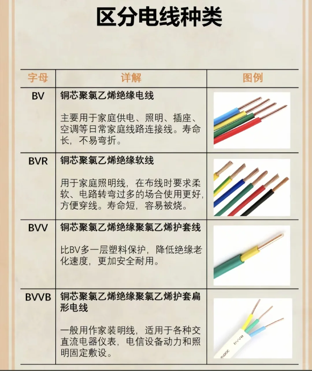 家装、工装电线应该怎么选？