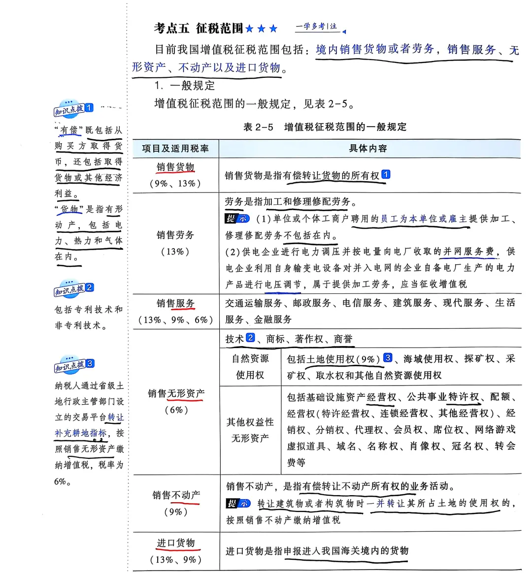 ?增值税征税范围知识点总结来啦~