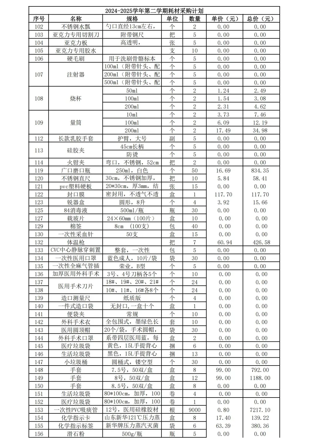 实验室仪器设备耗材清单