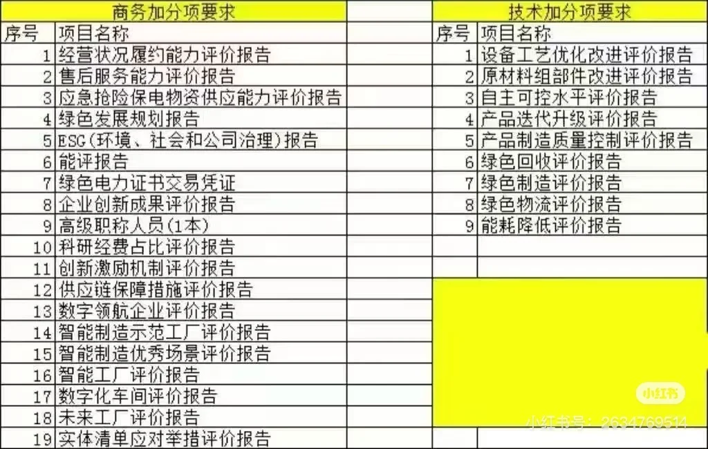 国网必备加分报告