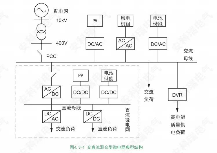 什么是微电网？企业微电网解决方案有哪些？