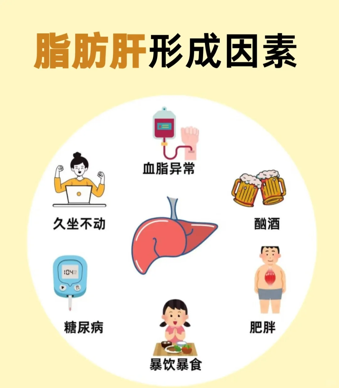 管理体重守护健康