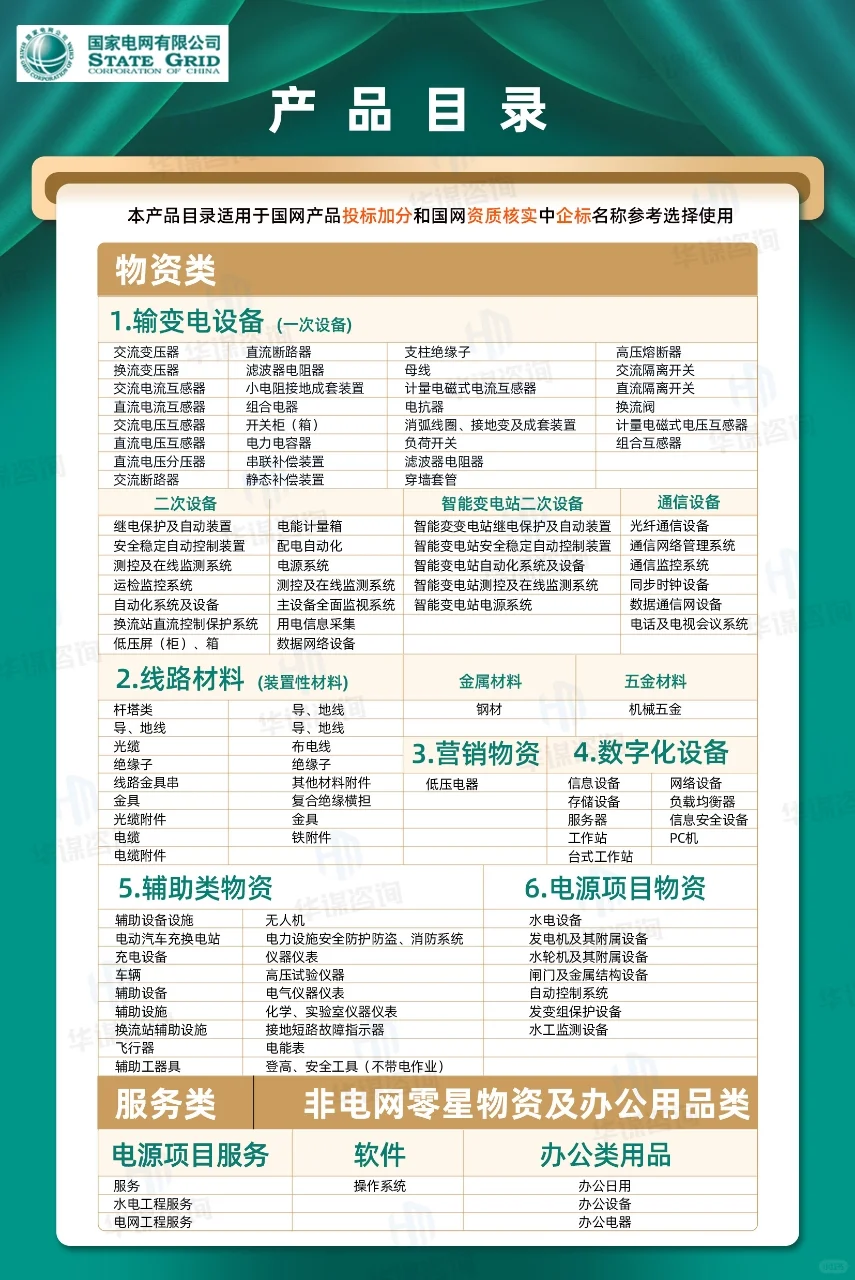 国网招投标—绿色报告目录
