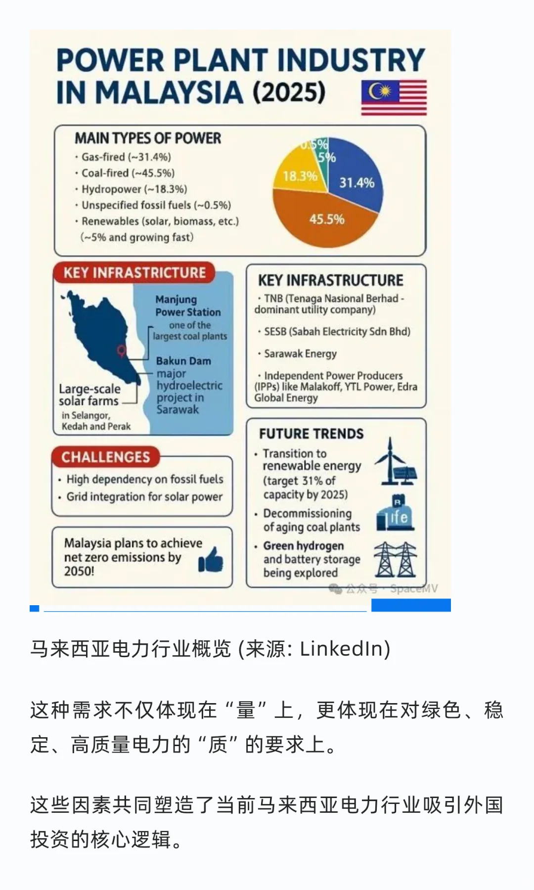 数据中心驱动马来西亚电力投资