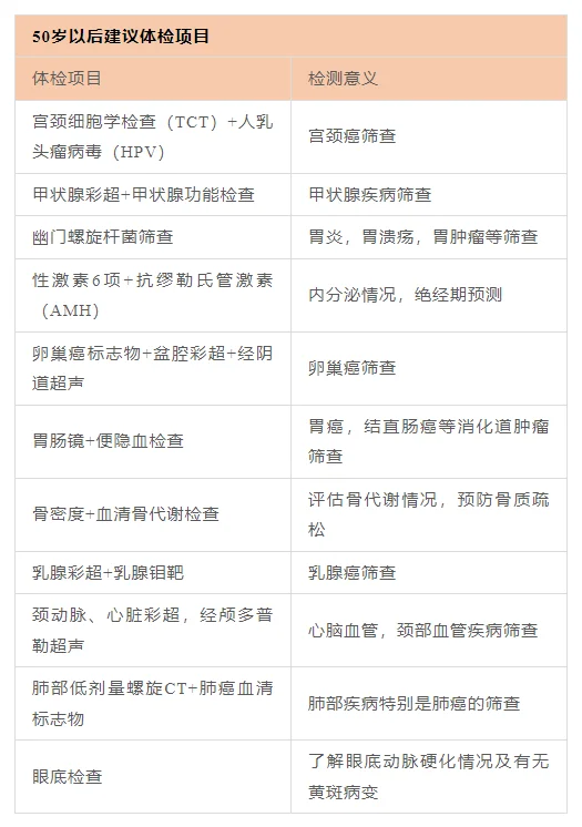 不同年龄阶段的女性体检需要注意什么！