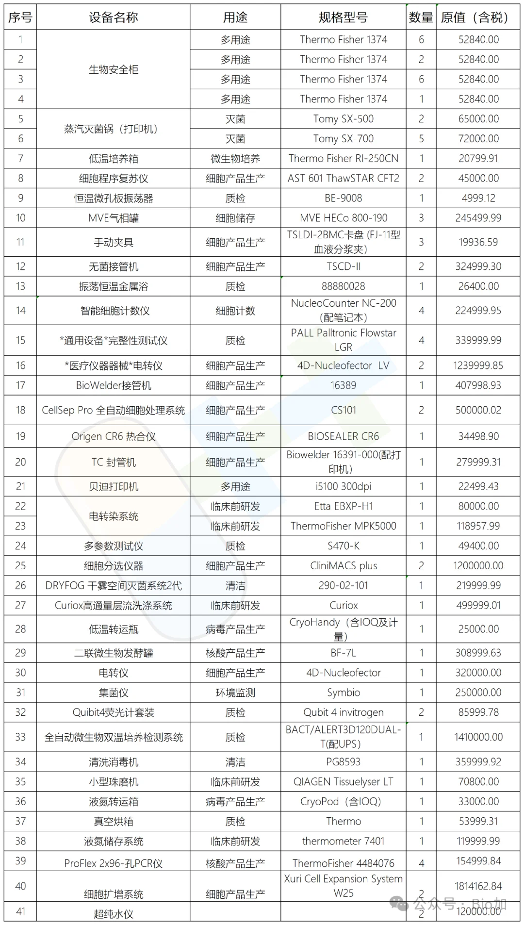 杭州实验室闲置仪器低价出售，给钱就卖
