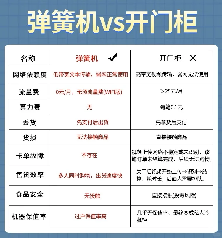 为什么选择弹簧机更好呢？