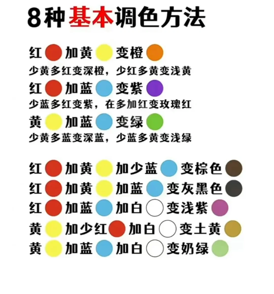 ❗️美术生色彩必看 色相环| 色彩调色公式