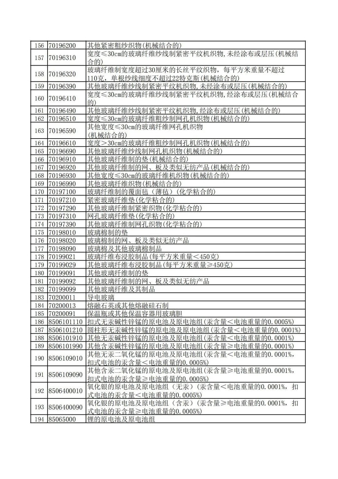 出口退税调整，取消59项产品出口退税！