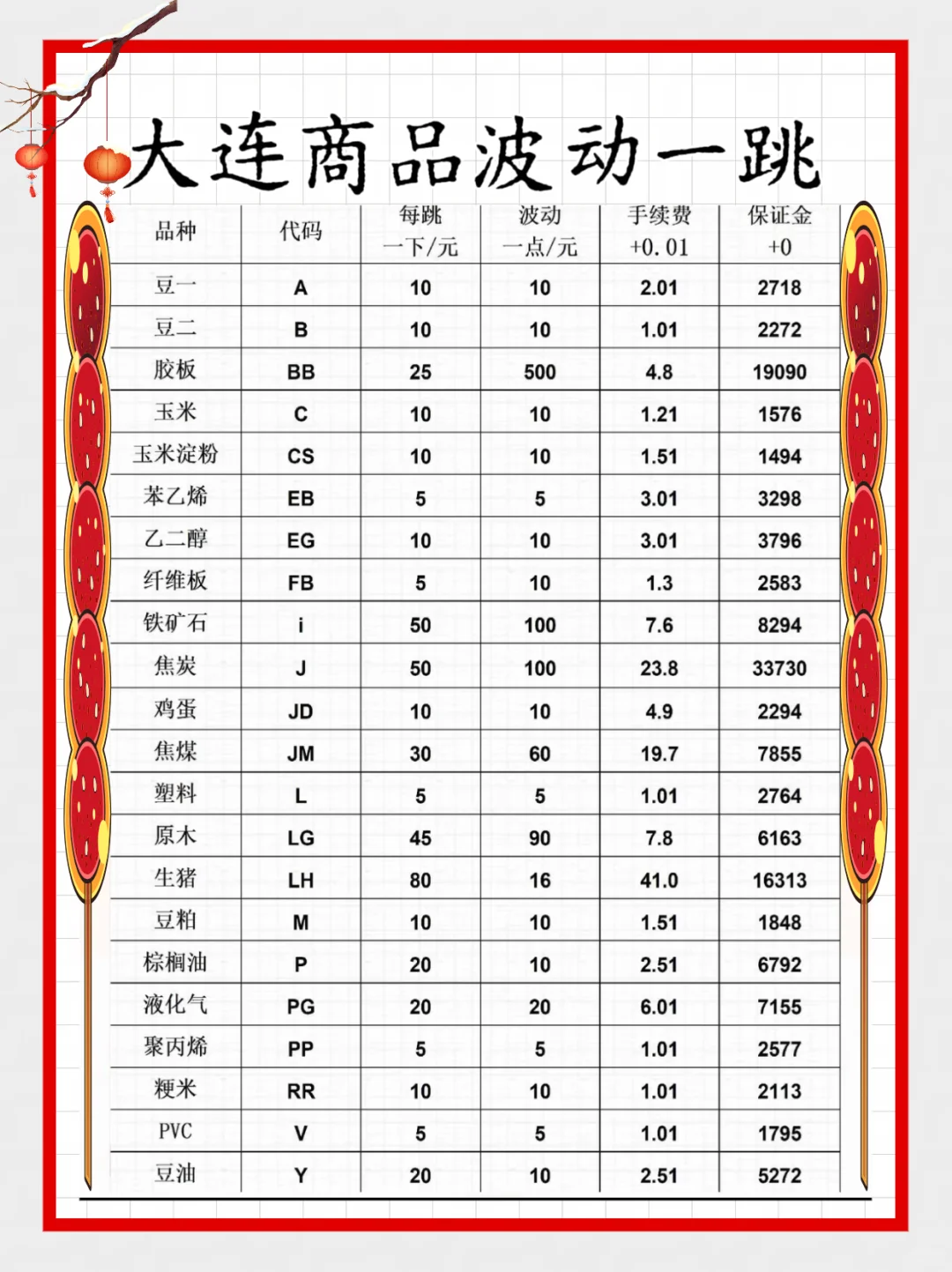 手续费不到一块钱的品种