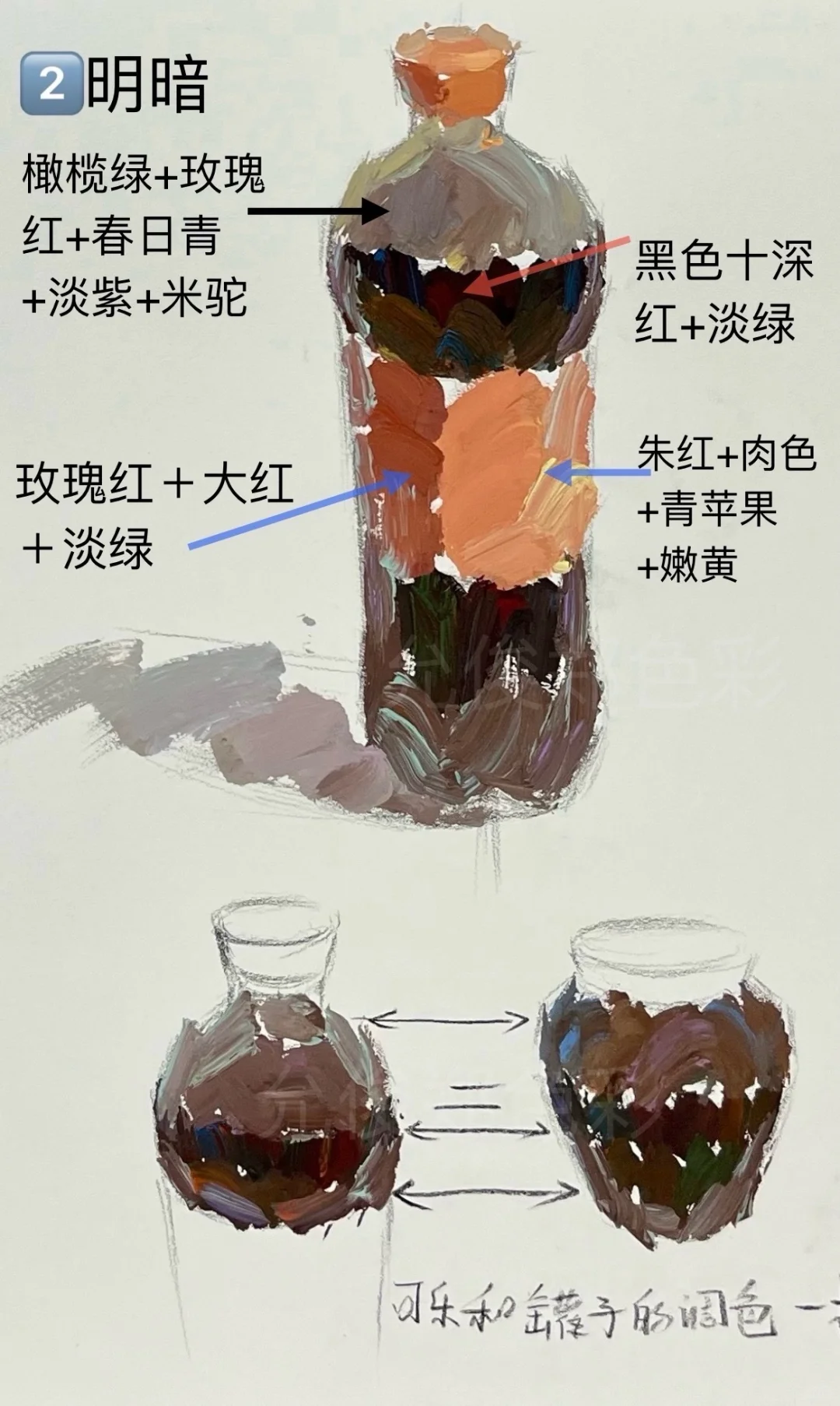 学会了就可乐了，学不会就可苦了