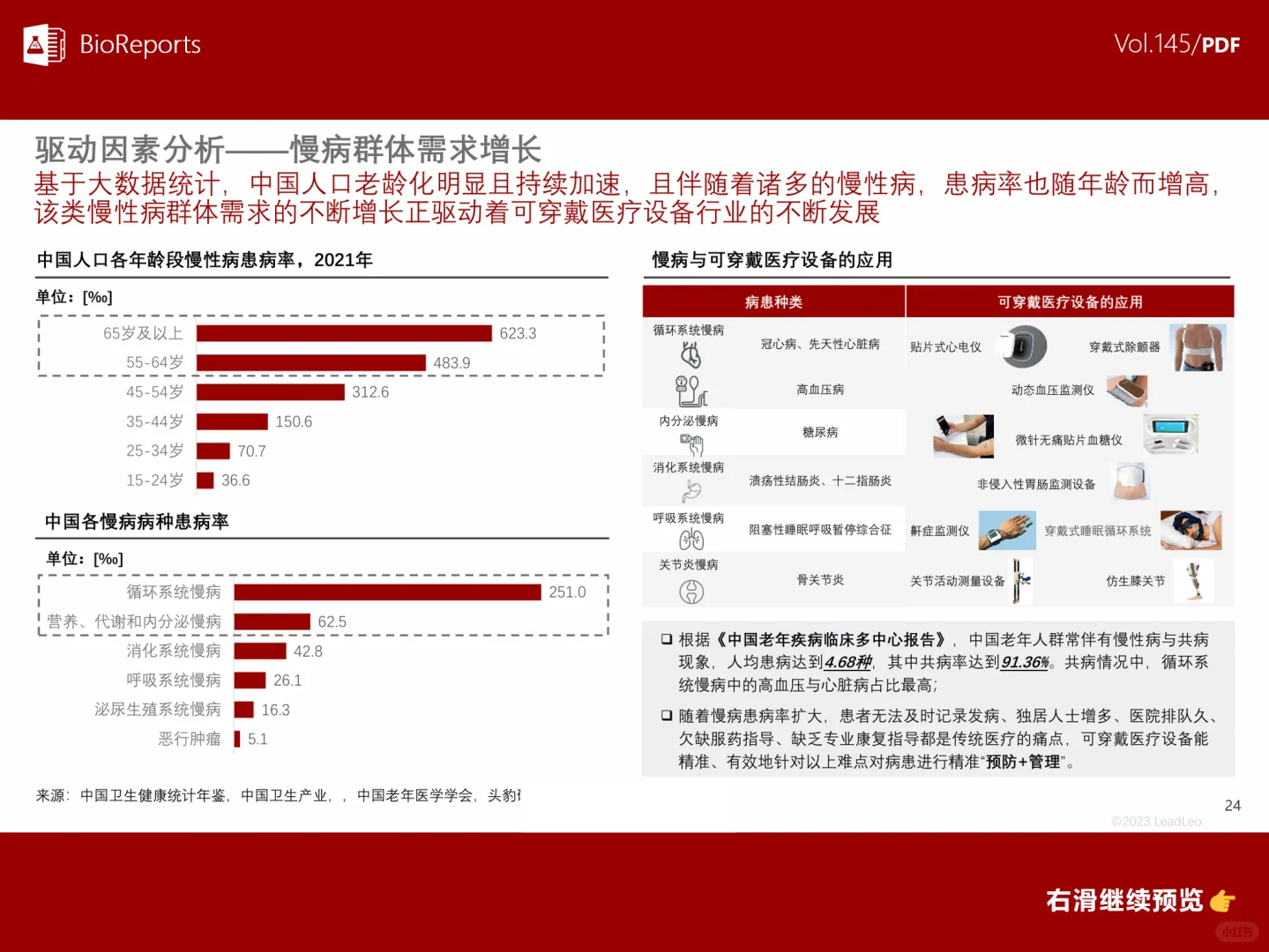 中国可穿戴医疗设备行业概览