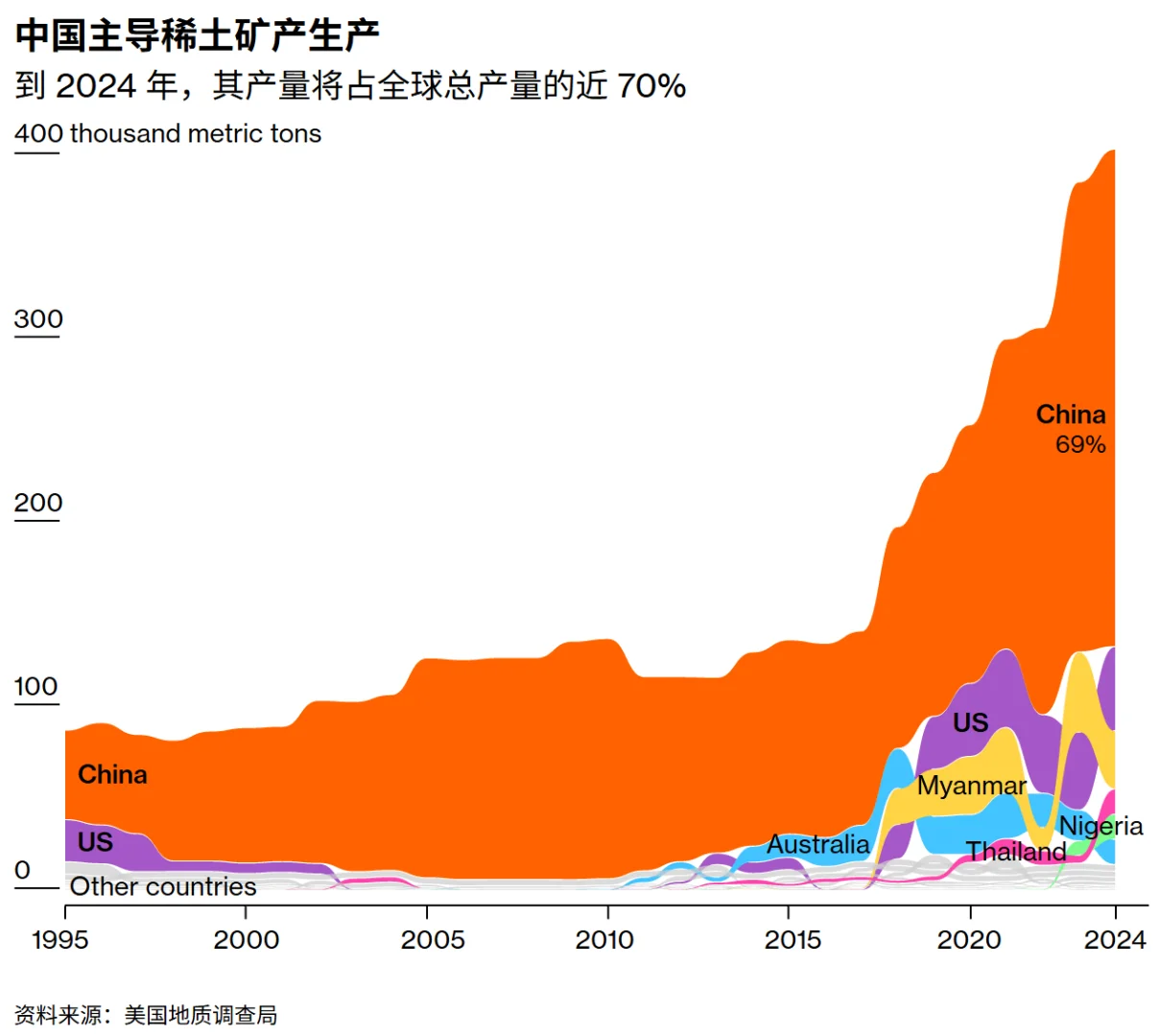 u1s1，稀土这个牌确实好用吧。。。