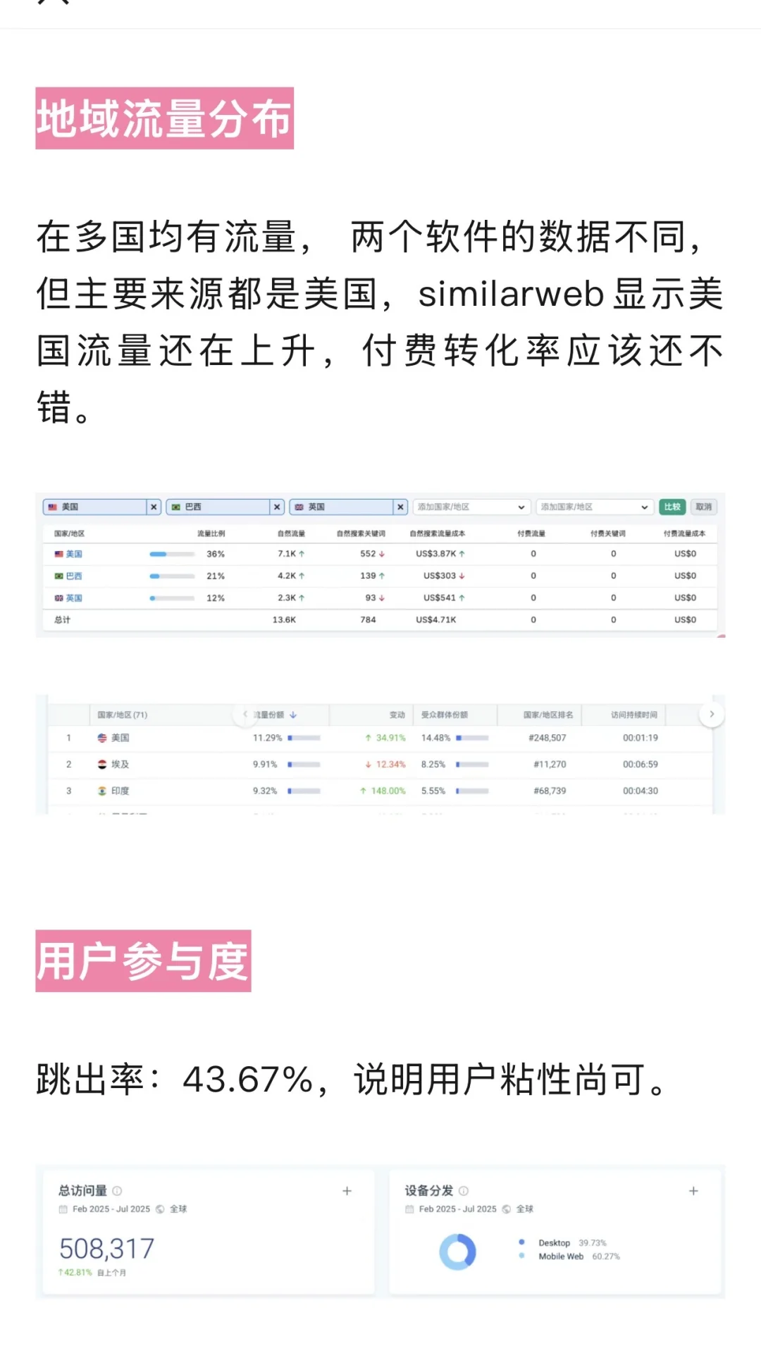 从0到25万月访客，Img-FX的流量增长秘籍
